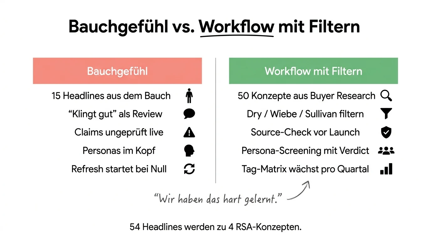 Jedes Copywriting-Framework, in einer RSA